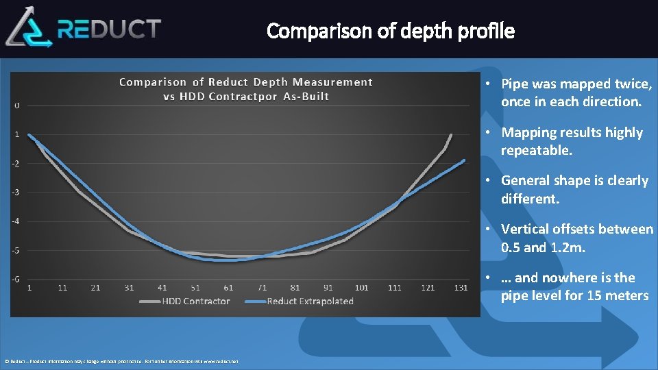 Comparison of depth profile • Pipe was mapped twice, once in each direction. •
