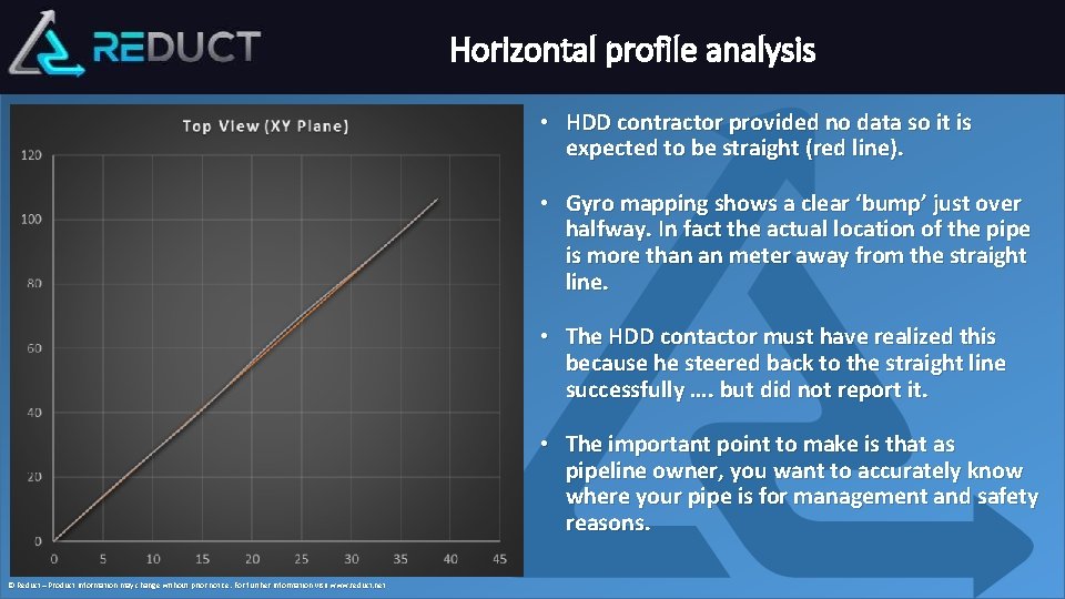 Horizontal profile analysis • HDD contractor provided no data so it is expected to