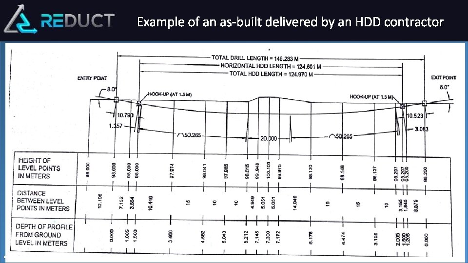 Example of an as-built delivered by an HDD contractor © Reduct – Product information