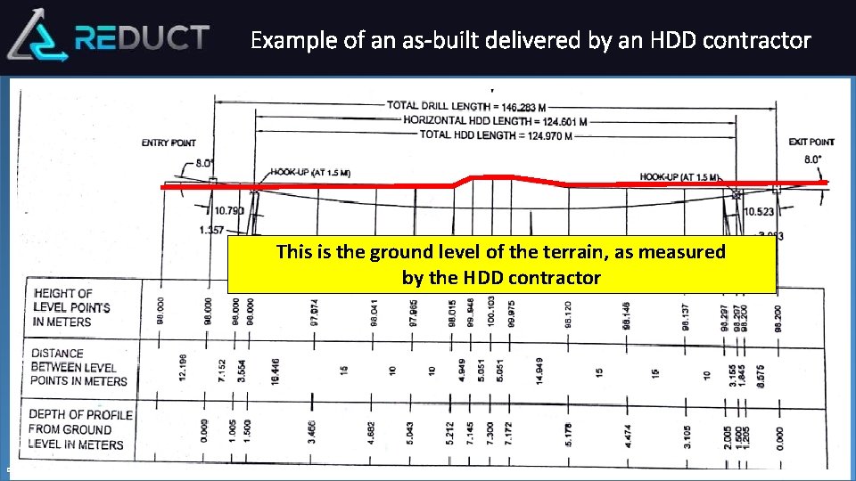 Example of an as-built delivered by an HDD contractor This is the ground level