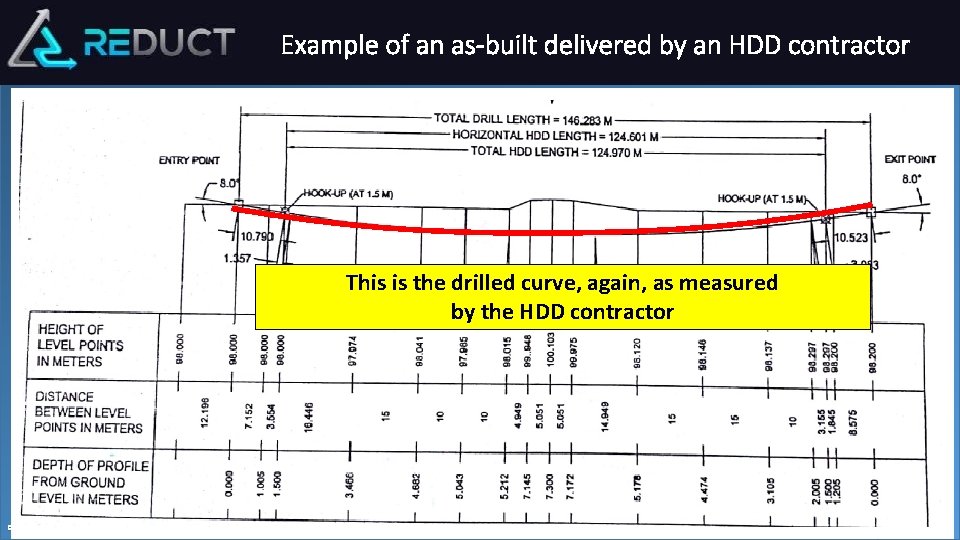 Example of an as-built delivered by an HDD contractor This is the drilled curve,