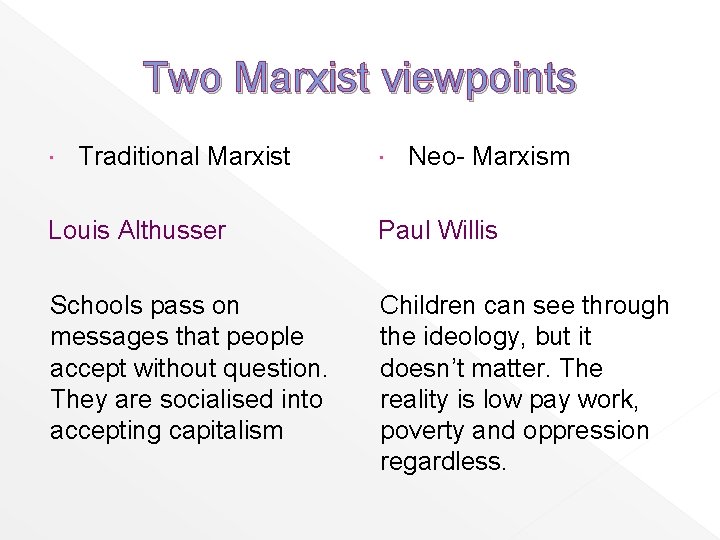 Two Marxist viewpoints Traditional Marxist Neo- Marxism Louis Althusser Paul Willis Schools pass on
