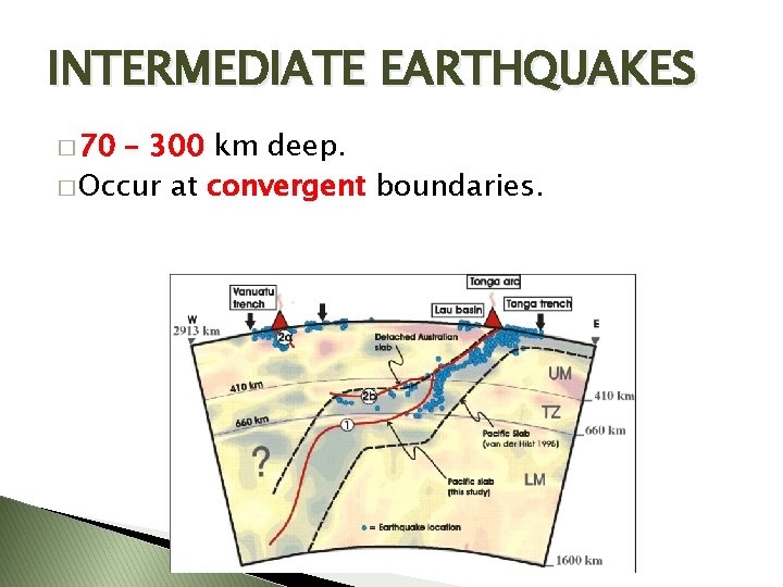 INTERMEDIATE EARTHQUAKES � 70 – 300 km deep. � Occur at convergent boundaries. 