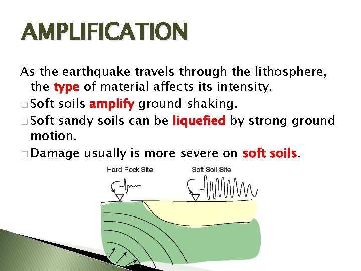 AMPLIFICATION As the earthquake travels through the lithosphere, the type of material affects intensity.