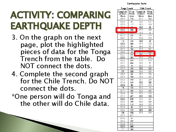 ACTIVITY: COMPARING EARTHQUAKE DEPTH 3. On the graph on the next page, plot the