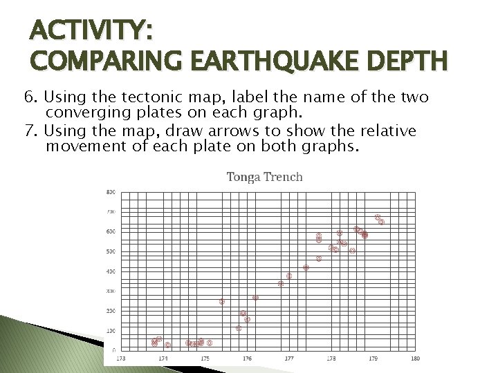 ACTIVITY: COMPARING EARTHQUAKE DEPTH 6. Using the tectonic map, label the name of the