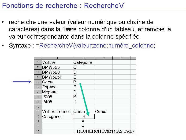 Fonctions de recherche : Recherche. V • recherche une valeur (valeur numérique ou chaîne