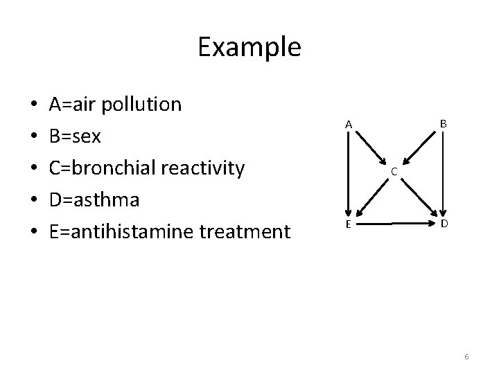 Example • • • A=air pollution B=sex C=bronchial reactivity D=asthma E=antihistamine treatment B A