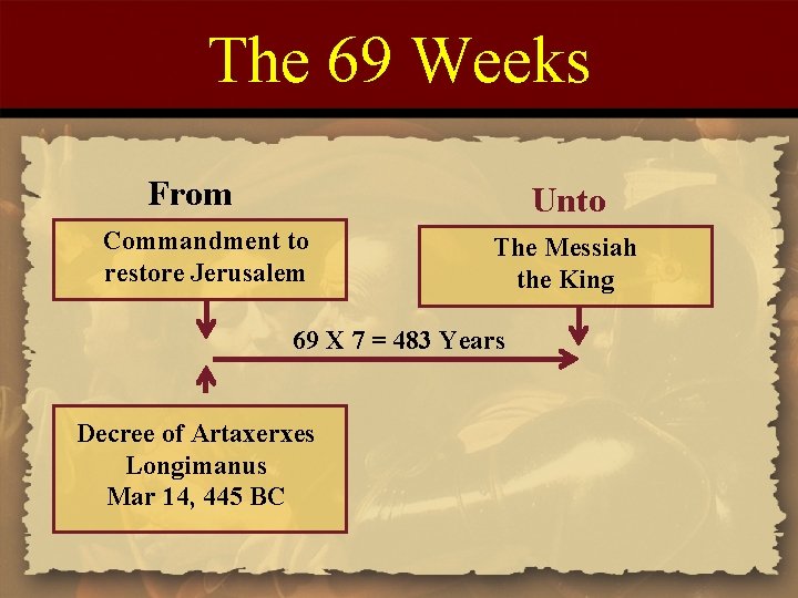 The 69 Weeks From Unto Commandment to restore Jerusalem The Messiah the King 69