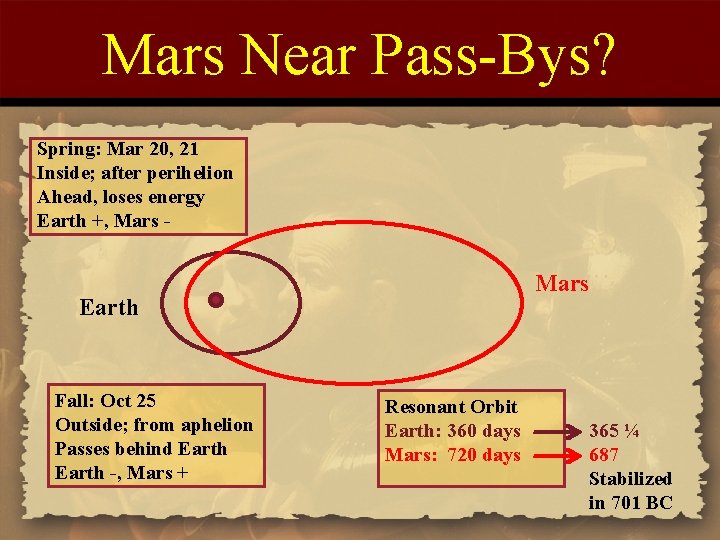 Mars Near Pass-Bys? Spring: Mar 20, 21 Inside; after perihelion Ahead, loses energy Earth