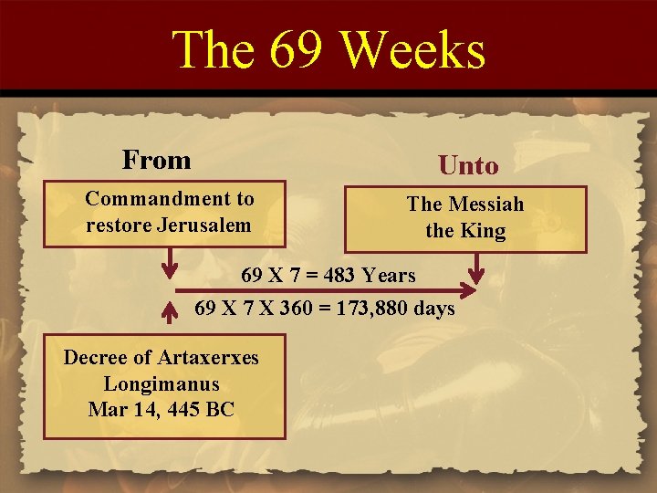 The 69 Weeks From Unto Commandment to restore Jerusalem The Messiah the King 69