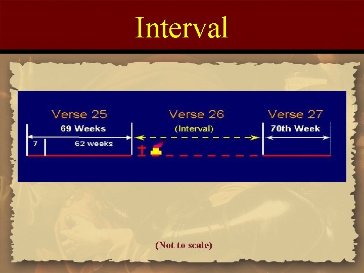 Interval (Not to scale) 