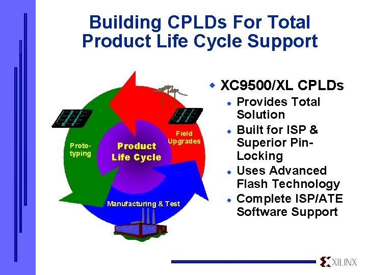 Building CPLDs For Total Product Life Cycle Support w XC 9500/XL CPLDs l Prototyping