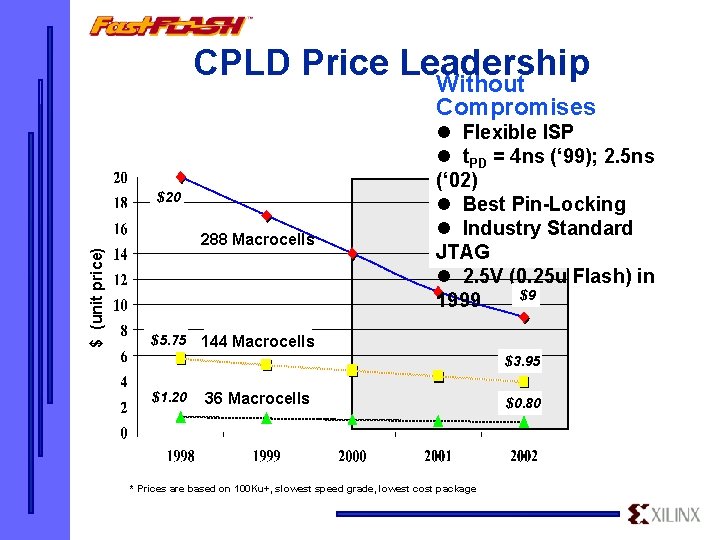 CPLD Price Leadership Without Compromises $ (unit price) $20 288 Macrocells $5. 75 l