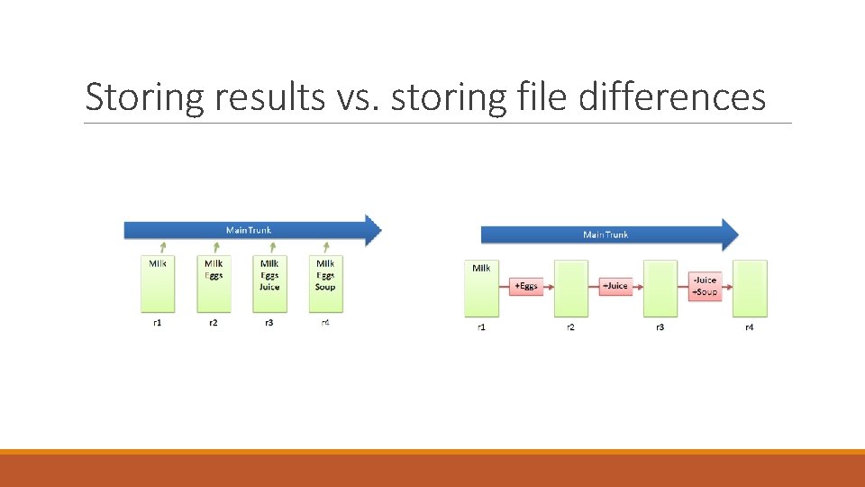 Storing results vs. storing file differences 