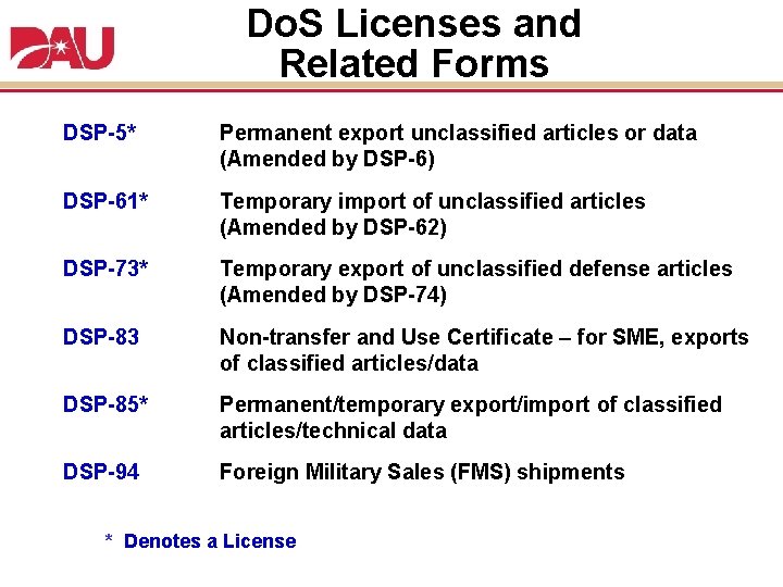 Do. S Licenses and Related Forms DSP-5* Permanent export unclassified articles or data (Amended