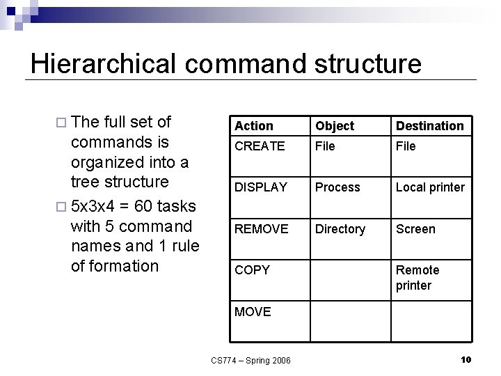 Hierarchical command structure ¨ The full set of commands is organized into a tree Hierarchical command structure ¨ The full set of commands is organized into a tree