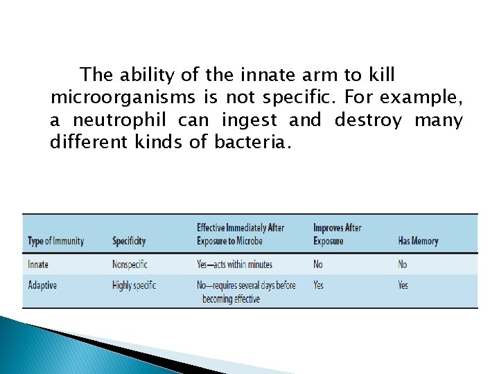 The ability of the innate arm to kill microorganisms is not specific. For example,