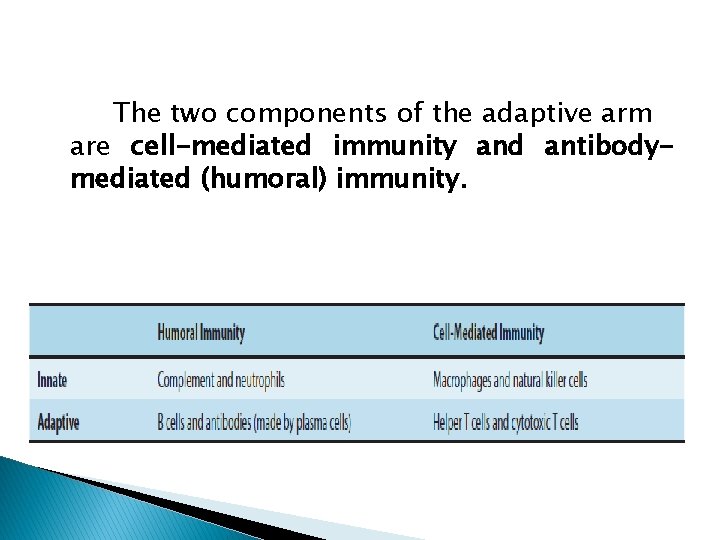 The two components of the adaptive arm are cell-mediated immunity and antibodymediated (humoral) immunity.