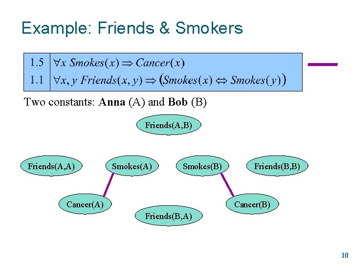 Example: Friends & Smokers Two constants: Anna (A) and Bob (B) Friends(A, A) Smokes(B)