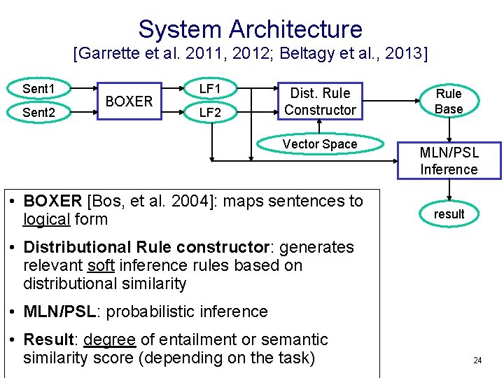 System Architecture [Garrette et al. 2011, 2012; Beltagy et al. , 2013] Sent 1