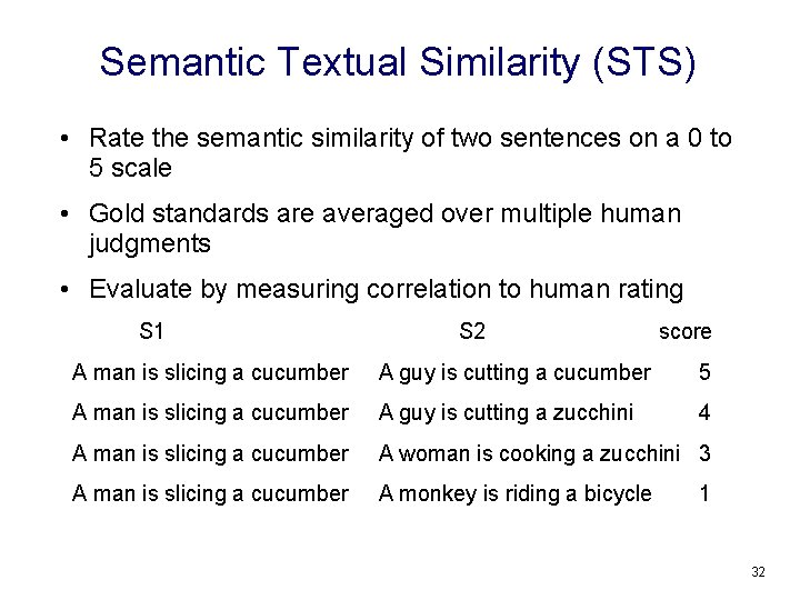 Semantic Textual Similarity (STS) • Rate the semantic similarity of two sentences on a