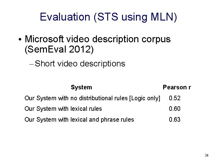Evaluation (STS using MLN) • Microsoft video description corpus (Sem. Eval 2012) – Short