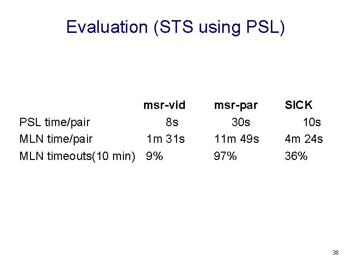 Evaluation (STS using PSL) msr-vid PSL time/pair 8 s MLN time/pair 1 m 31