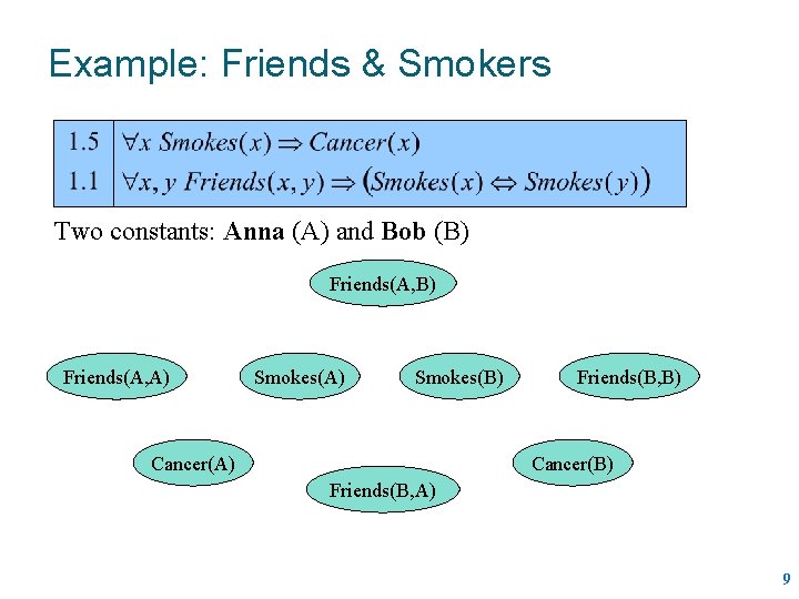 Example: Friends & Smokers Two constants: Anna (A) and Bob (B) Friends(A, A) Smokes(B)