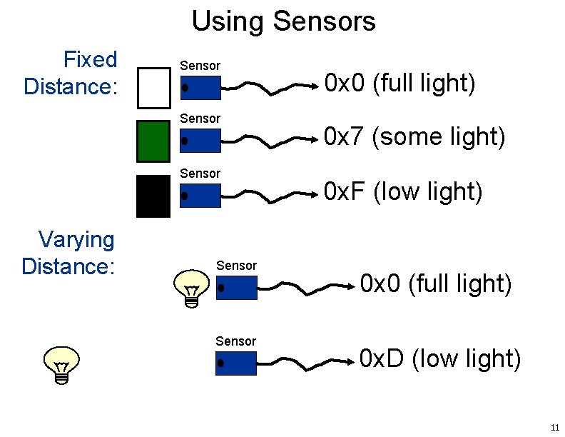 Using Sensors Fixed Distance: Sensor Varying Distance: Sensor 0 x 0 (full light) 0