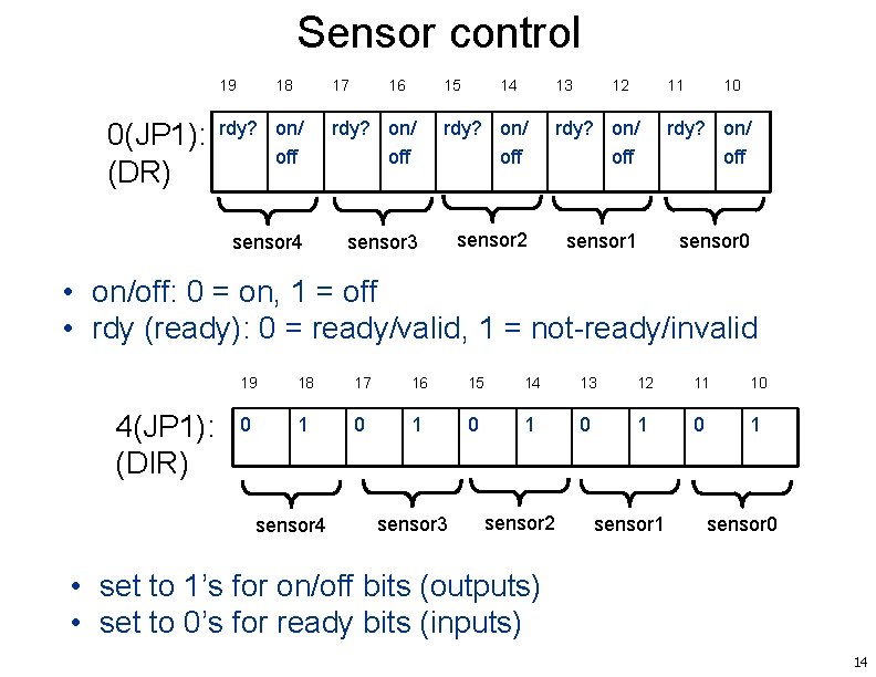 Sensor control 19 0(JP 1): (DR) 18 17 16 15 14 13 12 11