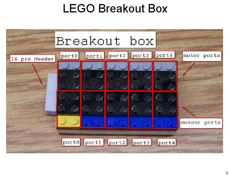 LEGO Breakout Box 9 