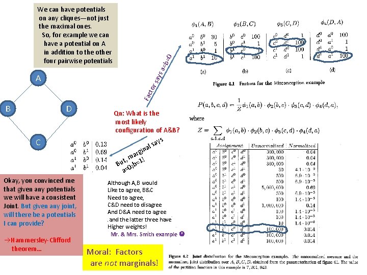 =0 Fac tor say s A a=b We can have potentials on any cliques—not