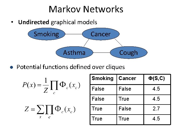 Markov Networks • Undirected graphical models Smoking Cancer Asthma l Cough Potential functions defined