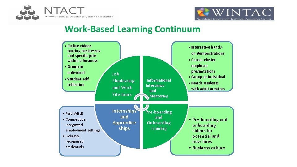 Work-Based Learning Continuum • Online videos touring businesses and specific jobs within a business