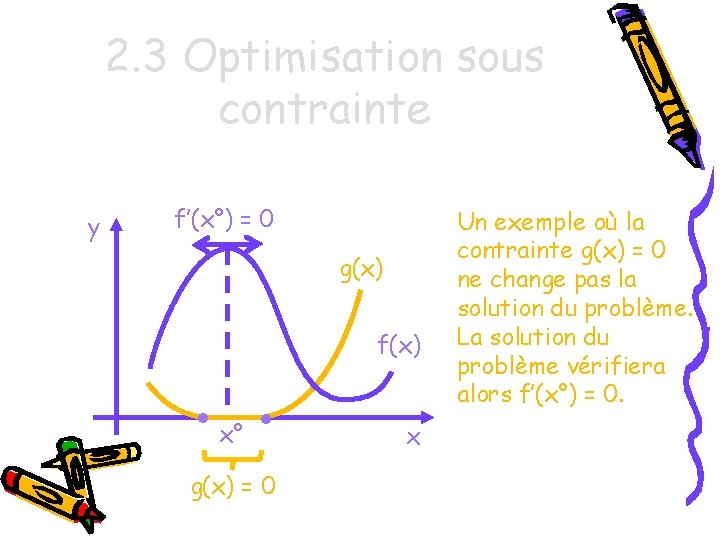 2. 3 Optimisation sous contrainte y f’(x°) = 0 g(x) . . x° g(x)