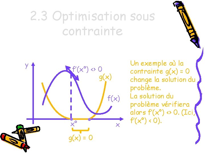 2. 3 Optimisation sous contrainte y f’(x°) <> 0 g(x) . . x° g(x)