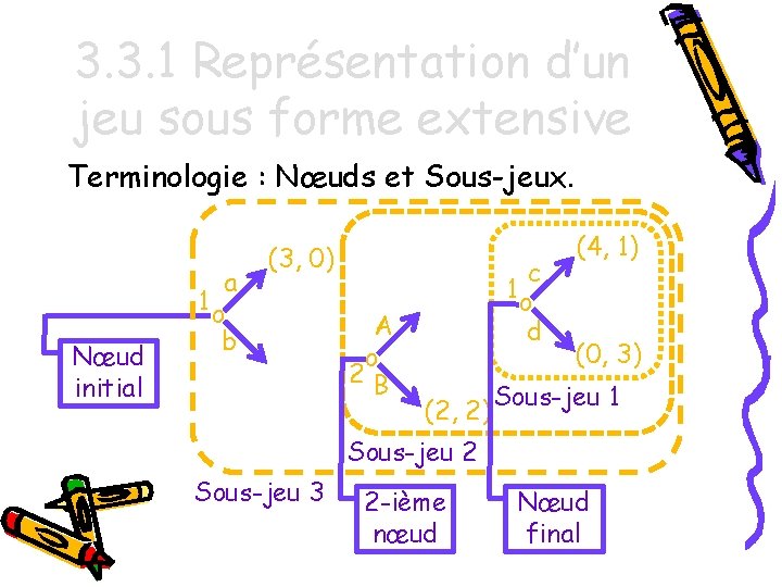 3. 3. 1 Représentation d’un jeu sous forme extensive Terminologie : Nœuds et Sous-jeux.