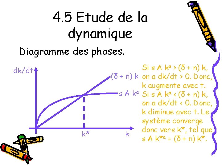 4. 5 Etude de la dynamique Diagramme des phases. dk/dt k* Si s A