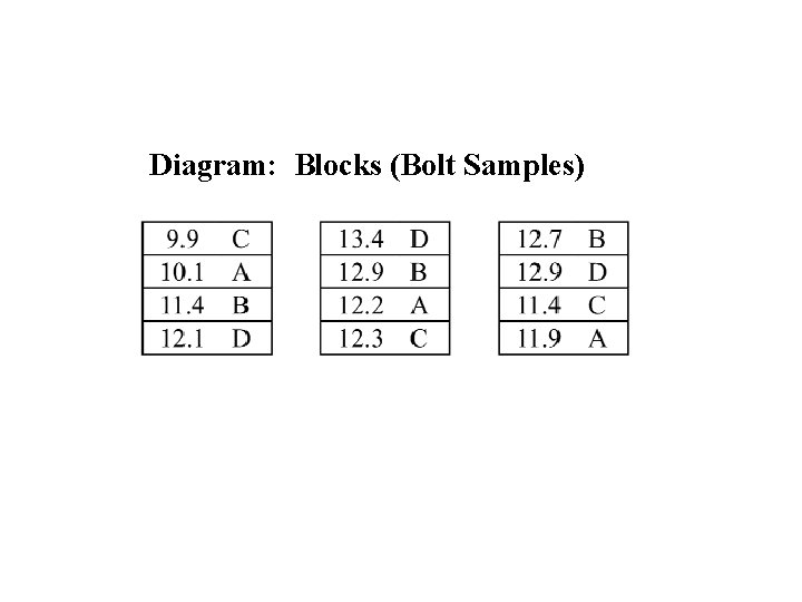Diagram: Blocks (Bolt Samples) 