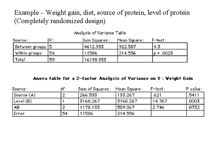 Example – Weight gain, diet, source of protein, level of protein (Completely randomized design)