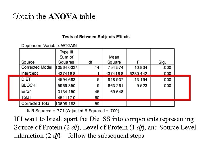 Obtain the ANOVA table If I want to break apart the Diet SS into