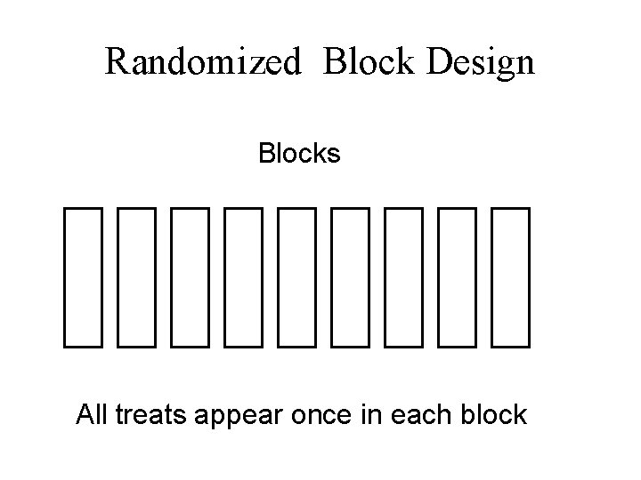 Randomized Block Design Blocks All treats appear once in each block 