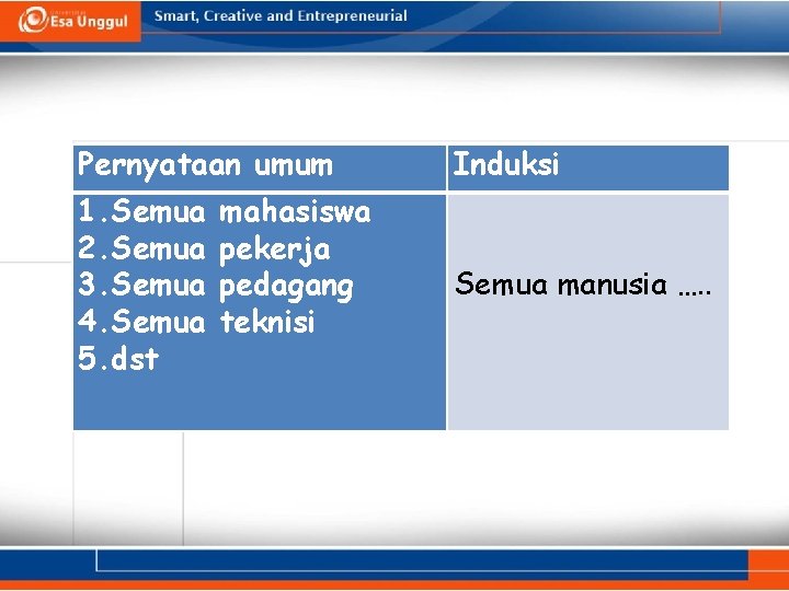 Pernyataan umum Induksi 1. Semua 2. Semua 3. Semua 4. Semua 5. dst Semua