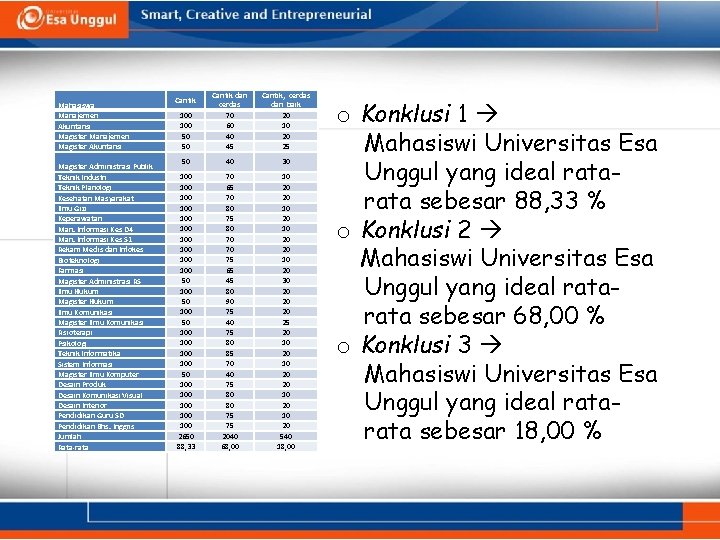 Mahasiswa Manajemen Akuntansi Magister Manajemen Magister Akuntansi Magister Administrasi Publik Teknik Industri Teknik Planologi