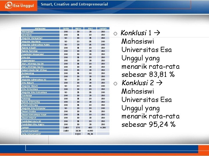 Mahasiswa Manajemen Akuntansi Magister Manajemen Magister Akuntansi Magister Administrasi Publik Teknik Industri Teknik Planologi