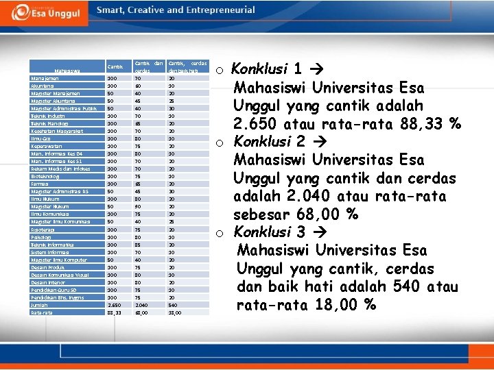 Mahasiswa Manajemen Akuntansi Magister Manajemen Magister Akuntansi Magister Administrasi Publik Teknik Industri Teknik Planologi