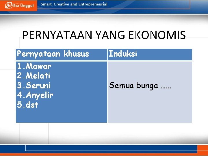 PERNYATAAN YANG EKONOMIS Pernyataan khusus Induksi 1. Mawar 2. Melati 3. Seruni 4. Anyelir