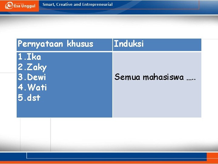 Pernyataan khusus Induksi 1. Ika 2. Zaky 3. Dewi 4. Wati 5. dst Semua
