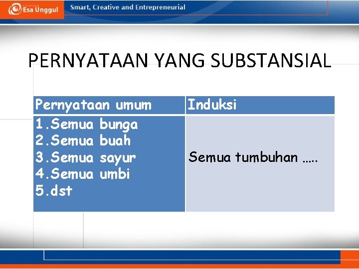 PERNYATAAN YANG SUBSTANSIAL Pernyataan umum 1. Semua bunga 2. Semua buah 3. Semua sayur